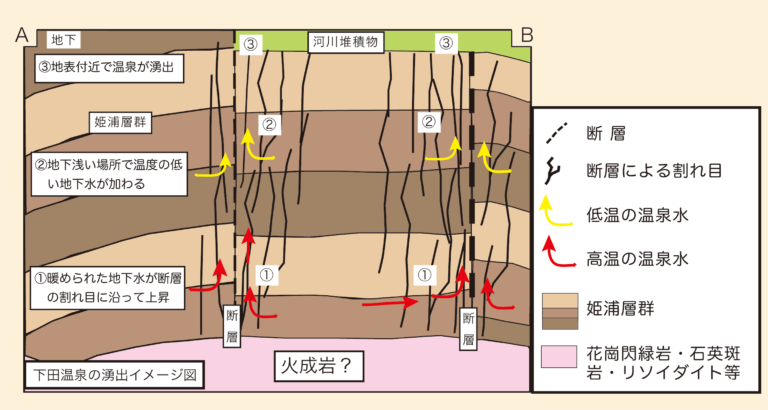 下田温泉 湧出イメージ図 01